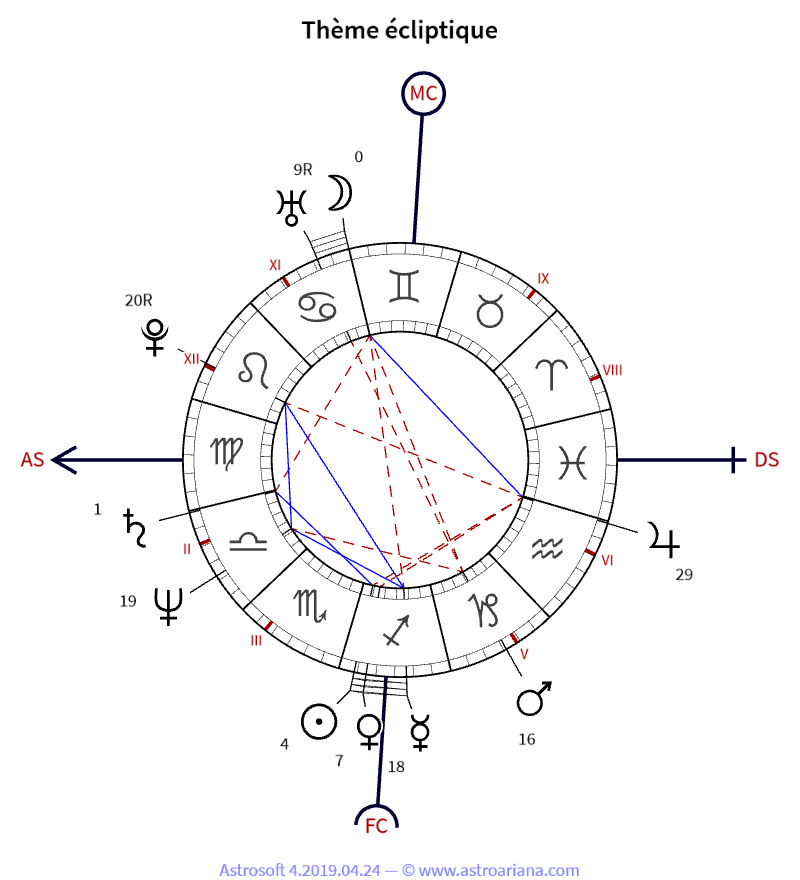 Thème de naissance pour Philippe Delerm — Thème écliptique — AstroAriana